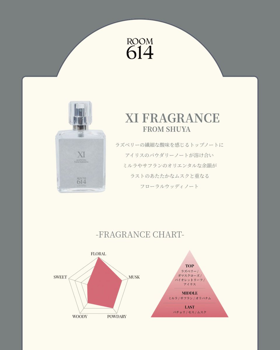 room614_jp's tweet photo. 🔔先行販売は明日23:59まで！
🩶𝑋𝐼 𝐹𝑅𝐴𝐺𝑅𝐴𝑁𝐶𝐸 𝐹𝑅𝑂𝑀 𝑆𝐻𝑈𝑌𝐴

時間とともに移ろう香りの変化に着目し
気分や時間帯でまといたい香りが変わる
感覚をコンセプトにした一本。

超特急11号車というシューヤの要素に加え
古代ローマ帝国の気品ある世界観から着想を得て
名前にはラテン語で“午前11時”を
意味する表記を採用しました。

静かで上質なひとときをイメージした香りです。

【ROOM614 先行情報】
💎先行販売期間
～5月29日(金)23:59

🎁先行販売特典あり

🔗https://t.co/AeY6A9fFZc

#ROOM614 #シューヤ #マサヒロ