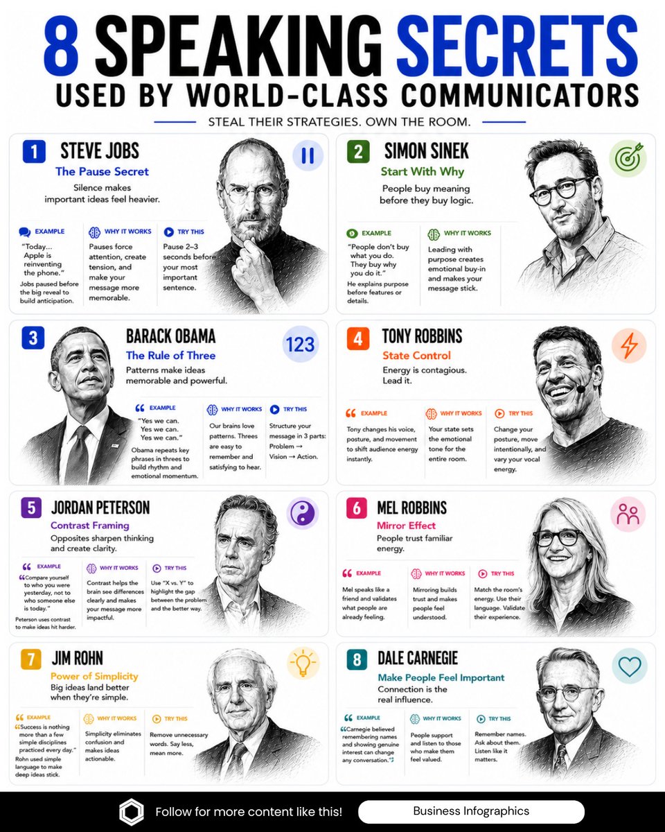 zoheb_ab's tweet photo. 8 Speaking Secrets used by world class communicators https://t.co/Hw8sWhSviF
