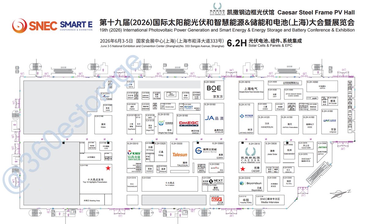 360estorage's tweet photo. 6.2H 光伏电池、组件、系统集��馆（Solar Cells & Panels & EPC）
组件 / 电池 / EPC核心企业
BOE 京东方
JA Solar 晶澳
DMEGC 横店东磁
林洋能源 LINYANG ENERGY
海天光伏 HAITIAN Photovoltaics
韩华新能源 HANERSUN
腾晖光伏 TALESUN
高景太阳能 GOKIN Solar
晶科系统 Jinko
Amerisolar
EGing 亿晶光电
TIANDASOLAR
Jietai Solar
NextPower
ONETOP
Unirac
光伏配套 / 系统集成
Shanghai Electric Power Generation Group 上海电气
CEPCA 中国电建协会
凯撒钢边框光伏馆 Caesar Steel Frame PV Hall
瑞晶 BRIGHT
利德
晶高
光隆
贝盛 Beyondsun
拓邦能源 TUOBANG ENERGY
信义光能 XINYI SOLAR
华晟 Huasheng
益鑫
CAS
KIBIN 旗滨
光莆
晟辉
晋能科技 JNTECH
迈为 RayBoob（图中识别存在误差）
海外及国际品��
VGGEC CESBC
ZNTECH
SH Dwell
KIDE
Cyrus Cable
LONGiX
JMTHY
INDEED
Mega P&C
GS Energy
展区 / 媒体 / 活动区
十大亮点发布 Top 10 Highlights Presentation
SNEC 媒体专访区 Media Interview
Huayang Testing 华阳检测