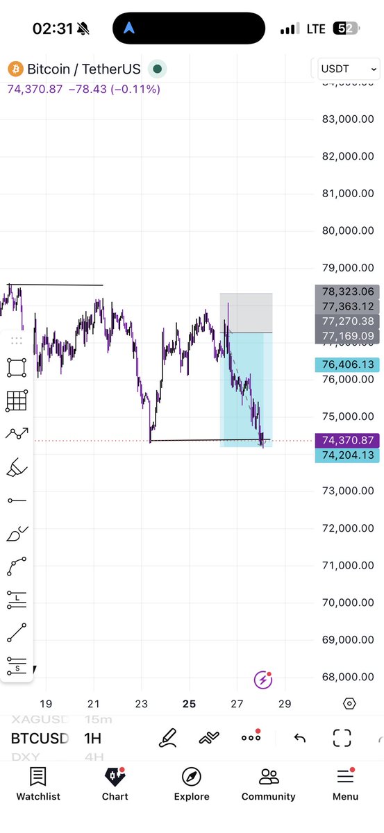 Kelvintalent_'s tweet photo. GM

$BTCUSD

ForeverInProfit🥂 https://t.co/y0gbcQxoCM