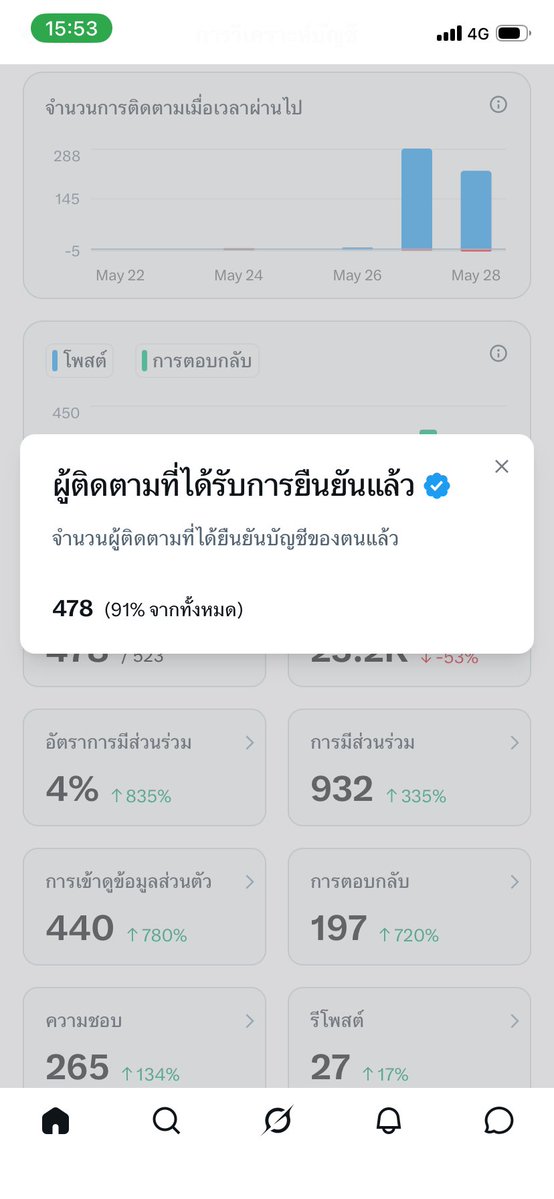 หมวยเมี๊ยว 5 นาทีเฟี๊ยว 😂😂 tweet media