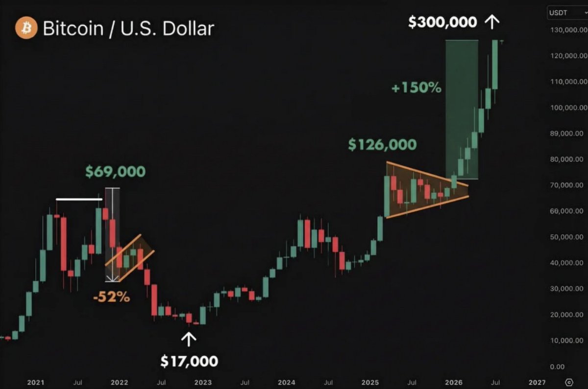 Trending Bitcoin tweet media