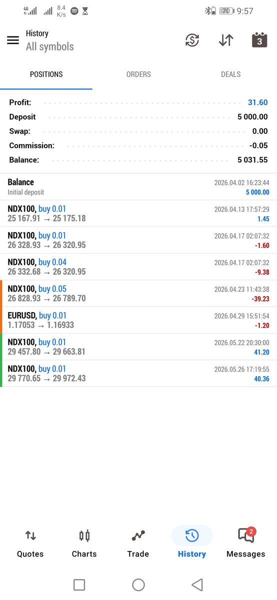 aWraithSoon's tweet photo. @tradewithola Done
What next https://t.co/fnCf53txkf