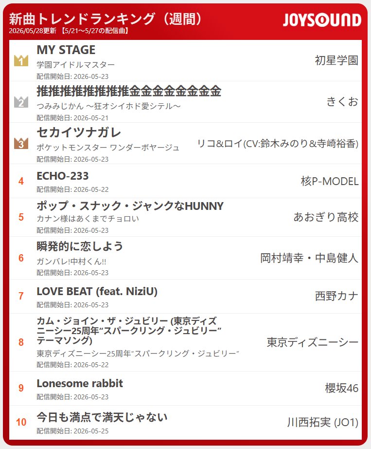 JOYSOUND(ジョイサウンド)公式 tweet media