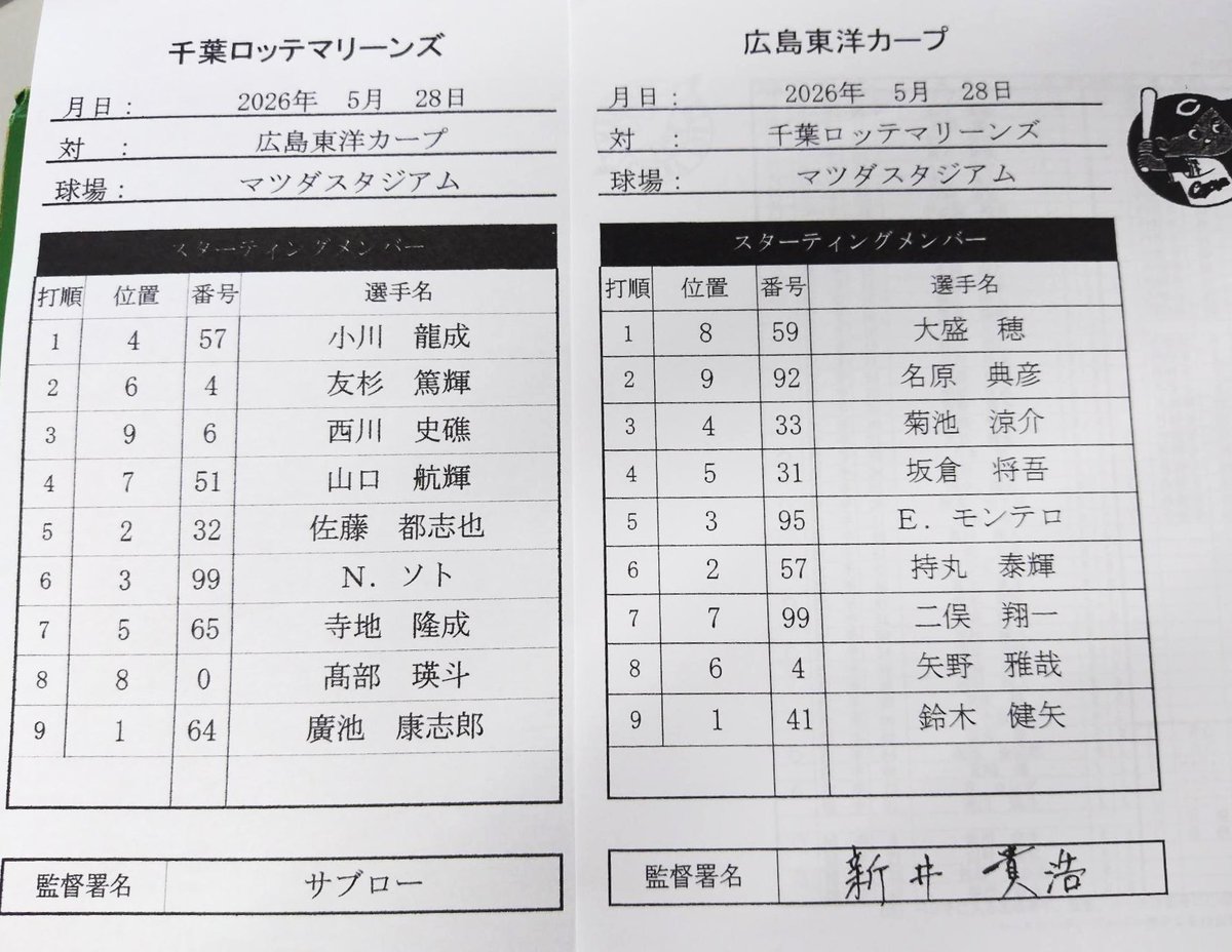 asahi_carp's tweet photo. 本日（２８日）のスタメンです。移籍後初先発の鈴木健矢投手は、１回表を3者凡退に抑えました。写真はきょうの試合前練習です。
#carp #広島 #鈴木健矢 #スタメン https://t.co/2tdt0x2CYU