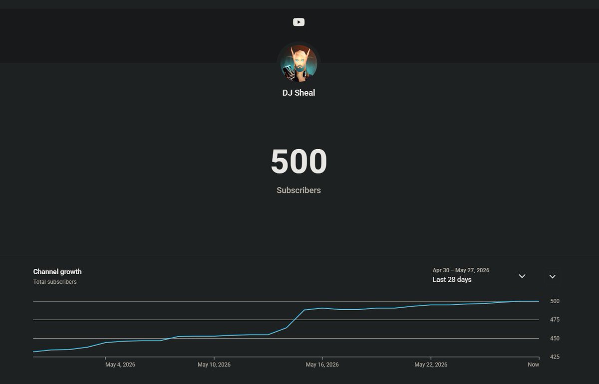 realSpongescrub's tweet photo. A big milestone! I finally reached 500 subs on YouTube. Thank you all for sticking around after Turtle and still enjoying my shows! o7 You are awesome!

https://t.co/4KRA3PZkw1 https://t.co/qXBQC8Zrpr