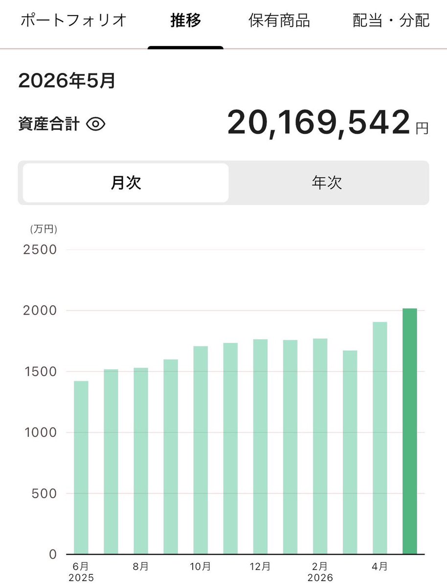 マーケたぬき|スモビジ大学plus tweet media