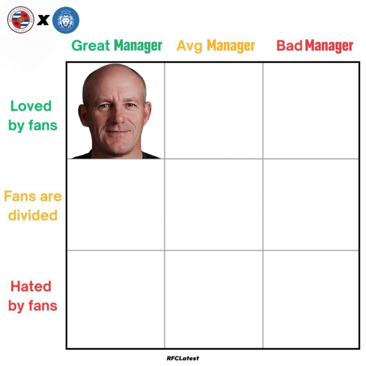 RFC Latest tweet media