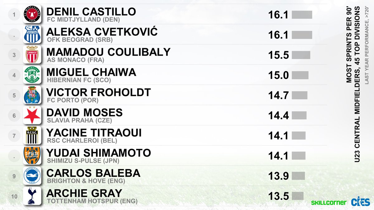 CIES_Football tweet picture