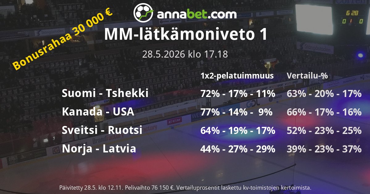 monivetoapu's tweet photo. https://t.co/RZdakOGF2V

#Veikkaus #Moniveto #Vedonlyönti #MMkisat #Leijonat https://t.co/kb0QNML28n