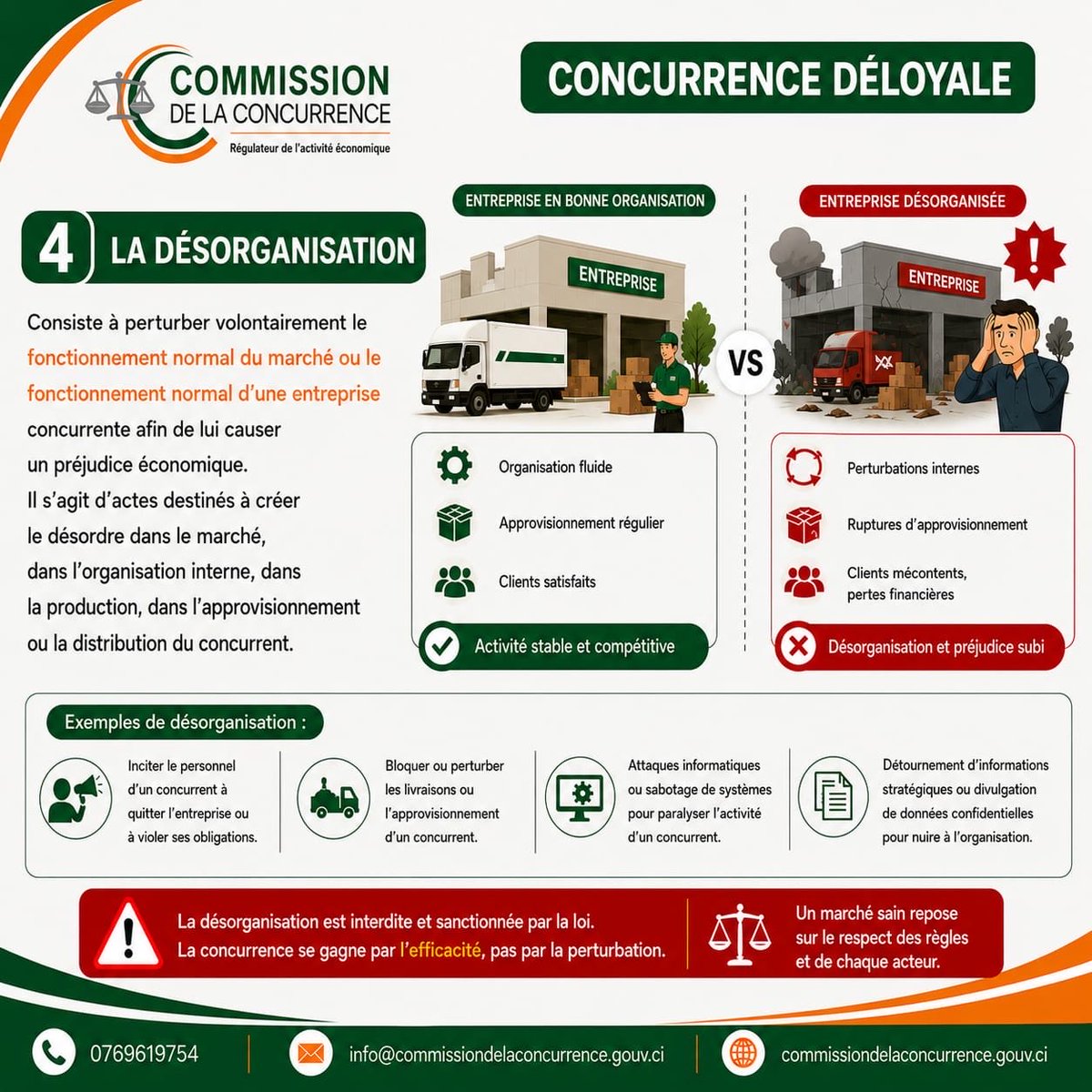 de_concurrence's tweet photo. La concurrence déloyale peut fragiliser votre activité sans que vous ne vous en rendiez compte.

👉 Connaître ses formes, c’est déjà mieux se protéger.

 Aujourd’hui, focus sur :
 𝗟𝗔 𝗗𝗘𝗦𝗢𝗥𝗚𝗔𝗡𝗜𝗦𝗔𝗧𝗜𝗢𝗡

Commerçants et consommateurs, soyez vigilants !

#Concurrence https://t.co/rWU2E36GA0