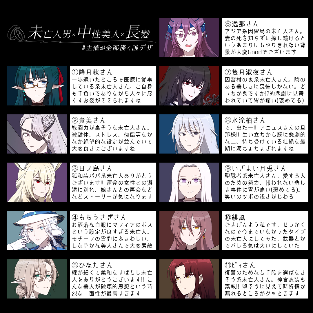 FF2400_w's tweet photo. #緋風の未亡人男誰デザ
というわけで、回答発表です！！
みんな正解したかな？ https://t.co/8M71GJVp0U