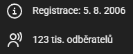 tnocko's tweet photo. @TrueCzechCloud To budeš o něco starší 🥳 GG https://t.co/pVyrYfU9bf