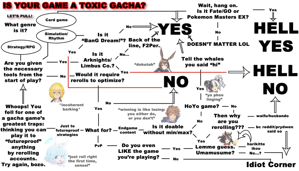 gyaruhodo's tweet photo. made this flowchart for a friend about gachas https://t.co/fID7dafSUK