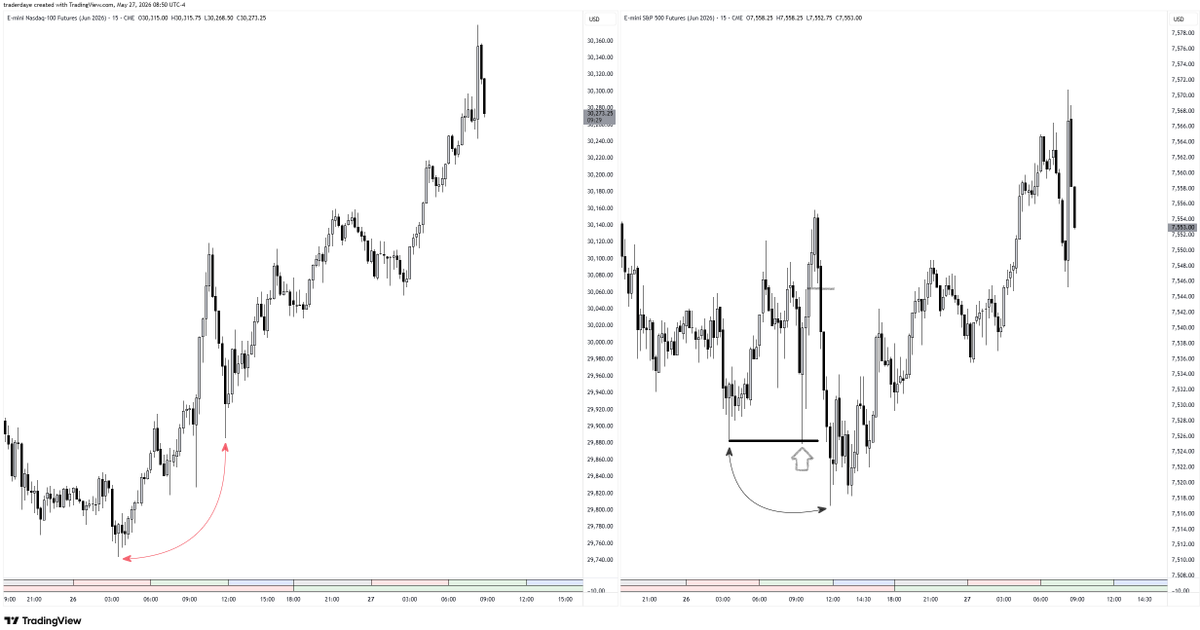BitkoffI's tweet photo. @traderdaye How to avoid such manipulations? https://t.co/OPZc4DwQot