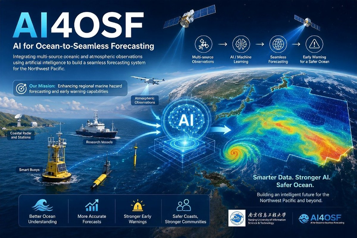 OsfOceanDecade's tweet photo. 🤖🌊 AI represents the future of ocean forecasting.
Meet the third new project endorsed through Call for Decade Actions No. 10/2025: AI4OSF — an innovative initiative led by Nanjing University of Information Science and Technology.
🔗Read more: https://t.co/S6hee1FdEa https://t.co/FWrcY4nGBn