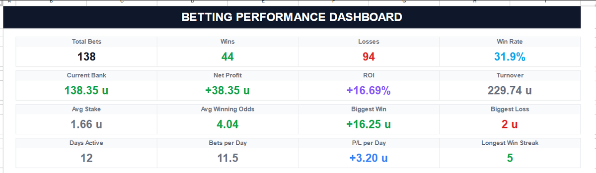 TheValueHunter4's tweet photo. Here is Australia System 2 results started 26/04/26, Ignore days I dont upload results everyday wait until a lot of days on bot. https://t.co/Q8mTpLEyQL