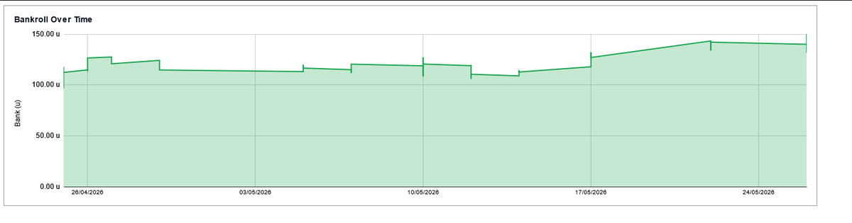 TheValueHunter4's tweet photo. Here is Australia System 2 results started 26/04/26, Ignore days I dont upload results everyday wait until a lot of days on bot. https://t.co/Q8mTpLEyQL