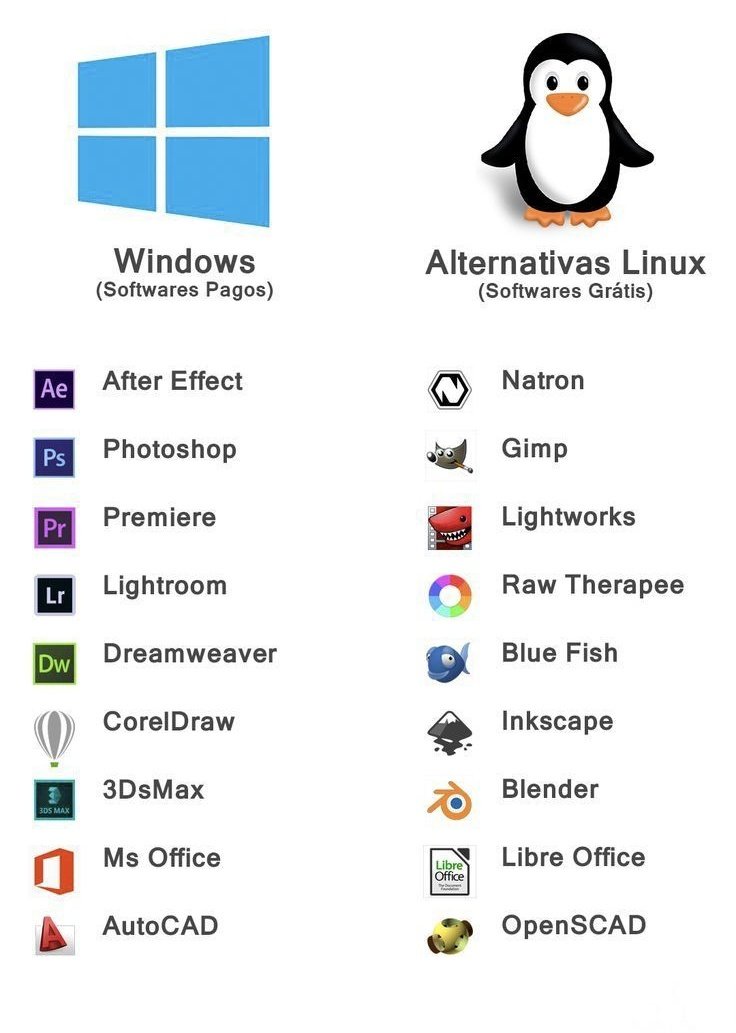 Hamzaonchain's tweet photo. LINUX ALTERNATIVE TO WINDOWS APPS https://t.co/GeAeNxyHyj