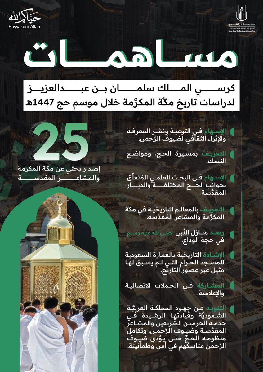 uqu_edu's tweet photo. @HAJJ_UQU @cscevw @ICRSUQU @IEI_UQU @Wadimakkahre جانب من مساهمات كرسي الملك سلمان بن عبدالعزيز لدراسات تاريخ مكَّة المكرَّمة خلال موسم #حج_1447هـ .

#حياكم_الله 
#إحصائيات_جامعة_أم_القرى https://t.co/wlc6j3qsDs