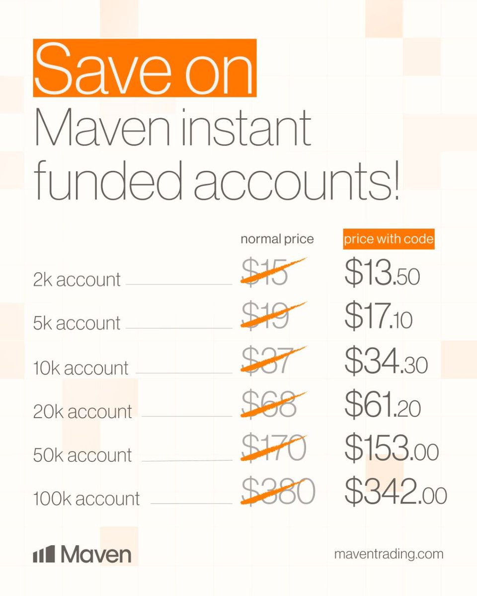 FavourHyper's tweet photo. 95% of traders do not fail because of strategy.
They fail because they cannot stay consistent long enough to get funded.
That is the difference.
This is your opportunity to get funded starting from as low as
$13.50 for instant funded account
$13.50 for 1 step account 
$17.10 for 2 step account 
$11.70 for 3 step account 
Clean dashboard
Trader friendly rules
Fast payouts
Good for disciplined traders
If you want to take trading seriously, start here:
https://t.co/kenkMi2ZE9
Consistency over emotions.
Maven got you.✅