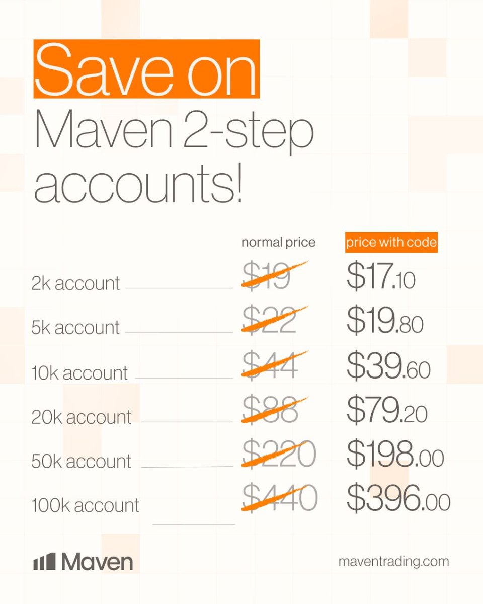 FavourHyper's tweet photo. 95% of traders do not fail because of strategy.
They fail because they cannot stay consistent long enough to get funded.
That is the difference.
This is your opportunity to get funded starting from as low as
$13.50 for instant funded account
$13.50 for 1 step account 
$17.10 for 2 step account 
$11.70 for 3 step account 
Clean dashboard
Trader friendly rules
Fast payouts
Good for disciplined traders
If you want to take trading seriously, start here:
https://t.co/kenkMi2ZE9
Consistency over emotions.
Maven got you.✅