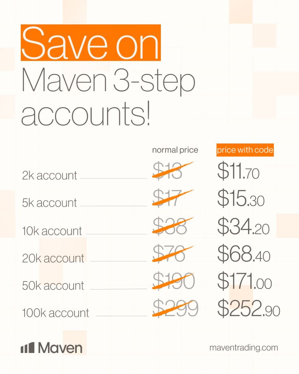 FavourHyper's tweet photo. 95% of traders do not fail because of strategy.
They fail because they cannot stay consistent long enough to get funded.
That is the difference.
This is your opportunity to get funded starting from as low as
$13.50 for instant funded account
$13.50 for 1 step account 
$17.10 for 2 step account 
$11.70 for 3 step account 
Clean dashboard
Trader friendly rules
Fast payouts
Good for disciplined traders
If you want to take trading seriously, start here:
https://t.co/kenkMi2ZE9
Consistency over emotions.
Maven got you.✅