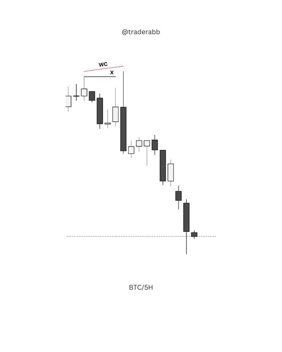 Buiildfocus's tweet photo. BTC IRAN DROP https://t.co/EagIrYyVpl