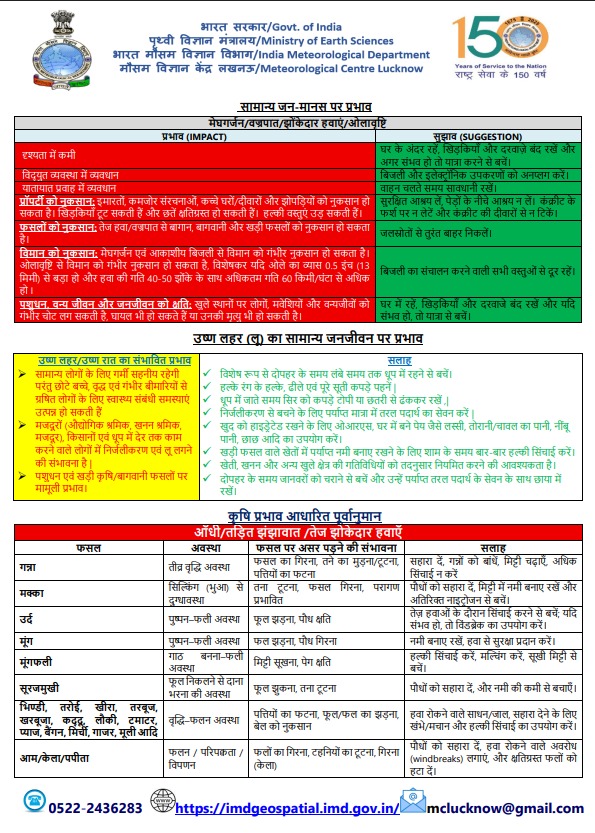 dm_hathras's tweet photo. सामान्य जन-मानस पर मेघगर्जन/वज्रपात/झोंकेदार हवाएं/ओलावृष्टि के संभावित प्रभाव एवं बचाव संबंधी सुझावों हेतु एडवाइजरी जारी की गई है। नागरिकों से अपील है कि मौसम खराब होने पर सुरक्षित स्थानों पर रहें, अनावश्यक यात्रा से बचें तथा प्रशासन द्वारा जारी दिशा-निर्देशों का पालन करें। सतर्क रहें, सुरक्षित रहें। #WeatherAlert #SafetyFirst