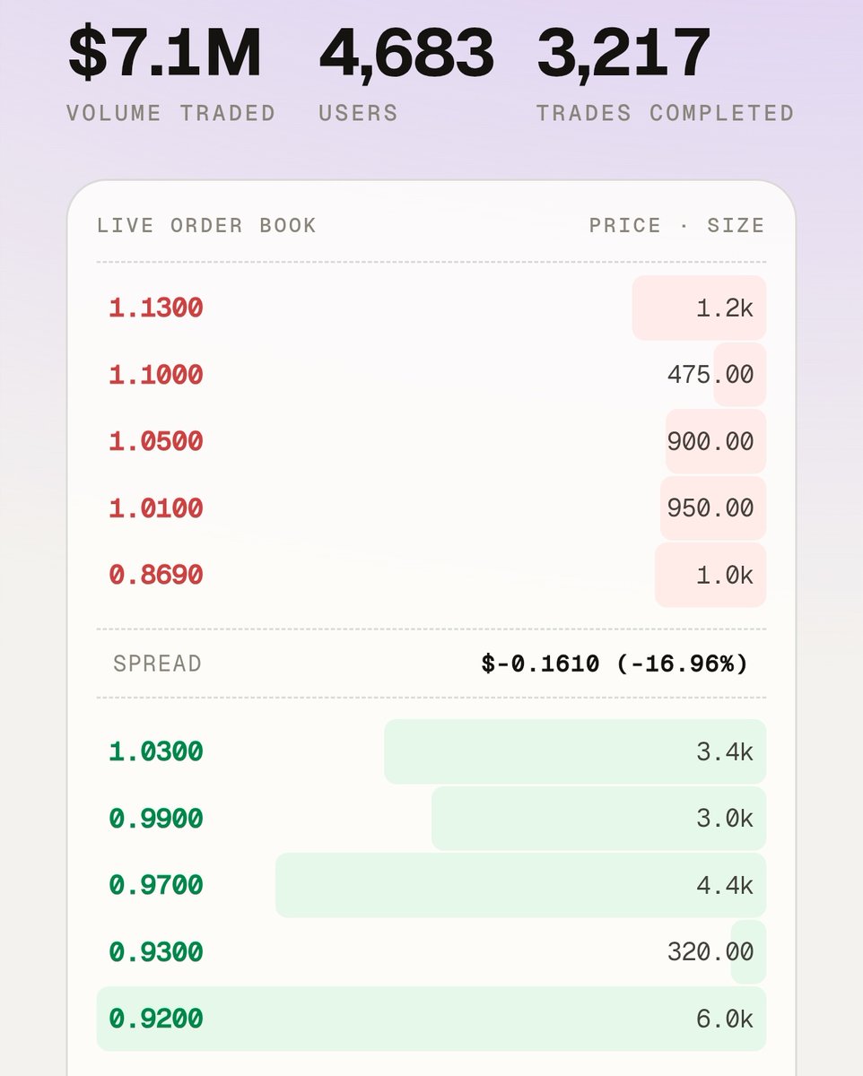 TheMaran's tweet photo. here’s what you need to know about pearlnet

pearlnet is an ai mining project, followed by some big players and vcs

wallet: https://t.co/3SDOYcFOum

otc market: https://t.co/7oUgbV2eLM

bridge to pearl (beta): https://t.co/lMNtKUY8Lp

check price: https://t.co/m5o72whlfD

mining pools: https://t.co/RpNsTA29D4, https://t.co/dtKB1cpABS

alpha pool: https://t.co/6DNcV22qLr

first nfts on pearl: https://t.co/Ny8Yz491ME

inscriptions: https://t.co/H0jAe8lXqB

> talked about pearlnet with my buddies on may 14, but due to my exams i couldn't concentrate fully

> i also checked that mining pearl was net negative a few days back

> now pearl has pumped decently, with some big people behind it

> just check the pearlnet x account location and you will get a clear idea