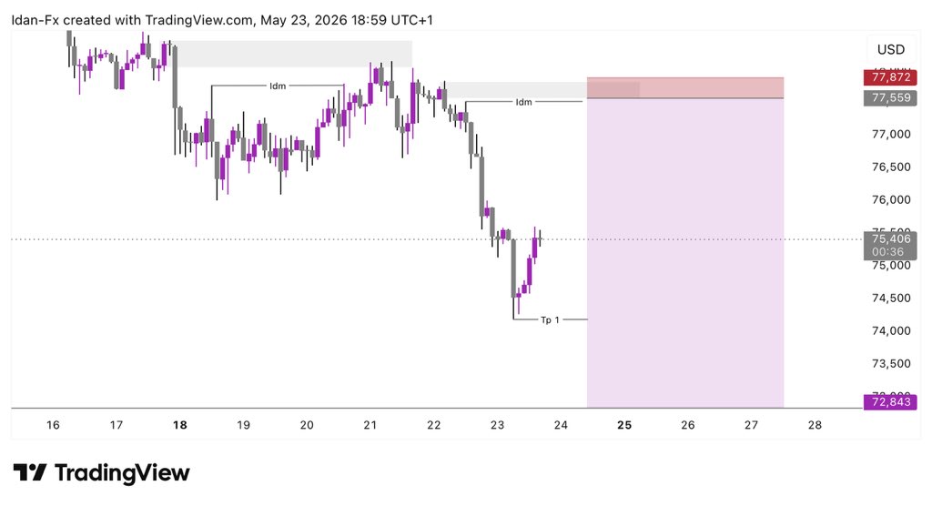 CallmeAjuka's tweet photo. This price action is terrible asf…wtf🤦🏾 https://t.co/fMKJDnlDzB