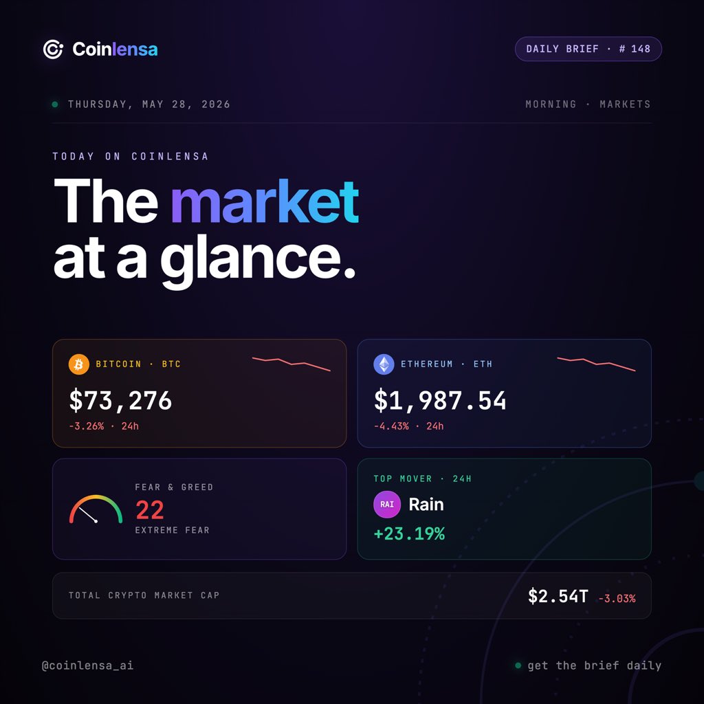 Coinlensa tweet media