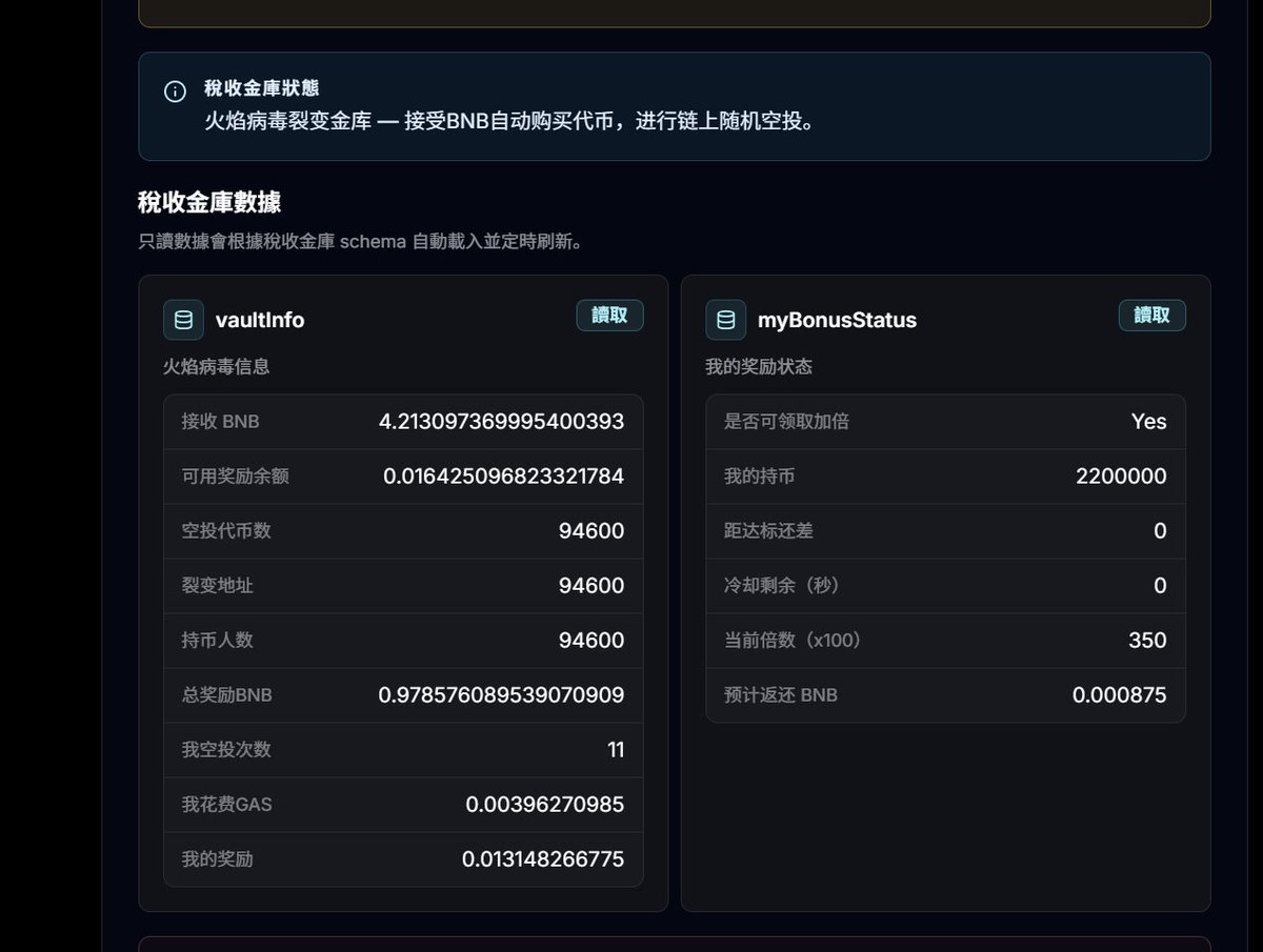 XinTuWeb3's tweet photo. 一个全新模式的机制正在蔓延起来（火焰病毒）已经在蝴蝶平台 @flapdotsh  发射了 

讲一下 @shoaibs46732130 它的机制，很简单 也非常好理解。

他的机制就是裂变协议，而且裂变的非常快，同时消耗GAS可以享受 2x 和 3x返回到你的钱包。

1⃣ 0持币的地址执行GAS则GAS本位，同时链上裂变100地址

2⃣ 持币50w可以享受执行最低GAS翻倍秒出局，同时每执行一次则可以裂变100地址

3⃣ 持币200w可以享受执行最低GAS三倍秒出局，同时每执行一次则可以裂变100地址  

通过 @flapdotsh 发射台的 “税收信息” 可以看到机制的详情以及金库的余额。 

合约的税费 3%-3% 是全部用于金库的，裂变一次 是100个地址 （随机空投）

这里我空投了11次 gas费花费了 0.0039627 BNB , 给我返还了  0.0131482 BNB

注意的是 持仓达到 200万枚代币   当前需要花费（0.172 BNB） 即可达到 3倍 GAS返还

这种模式挺不错的，税费可以给与用户，只要用户裂变就可以领取（2倍\3倍）的gas返还，而且返还的gas 是直接到账钱包的 无需领取。

每一次撸gas返还，时间冷却是 1分钟，这也是为了防止科学家。

@webhogwatrs  @eth_cedric 

合约：0xae20b6da761eb104073f4094ccac7c5fda627777