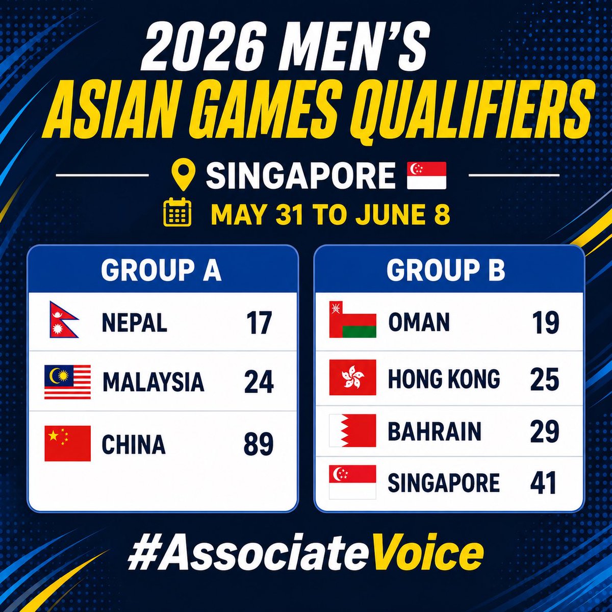 associatevoice's tweet photo. 2026 Asian Games Qualifier Update

May 31 to June 8 in Singapore 🇸🇬 

7 teams, 2 groups. Top 2 from each group qualify for the #2026AsianGames and face host Japan 🇯🇵 and 🇮🇳 🇵🇰 🇱🇰 🇧🇩 🇦🇫 b/w Sep 17 to Oct 3.

#AssociateVoice 
@SingaporeCric https://t.co/9l8koTtjlg