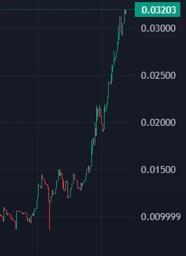 CryptoVeloce's tweet photo. hyperRAM https://t.co/SlngsCItYP
