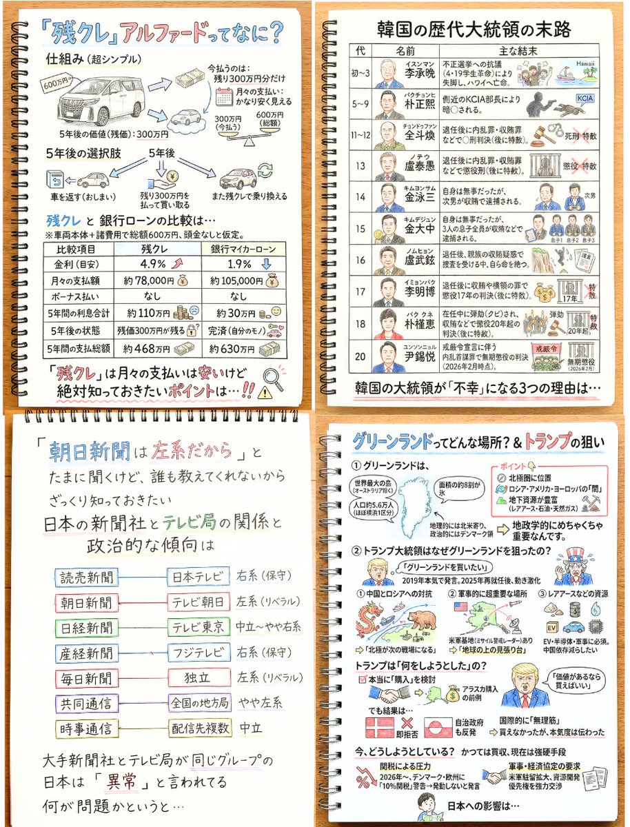 妻に株の始め方をゼロから教える tweet media