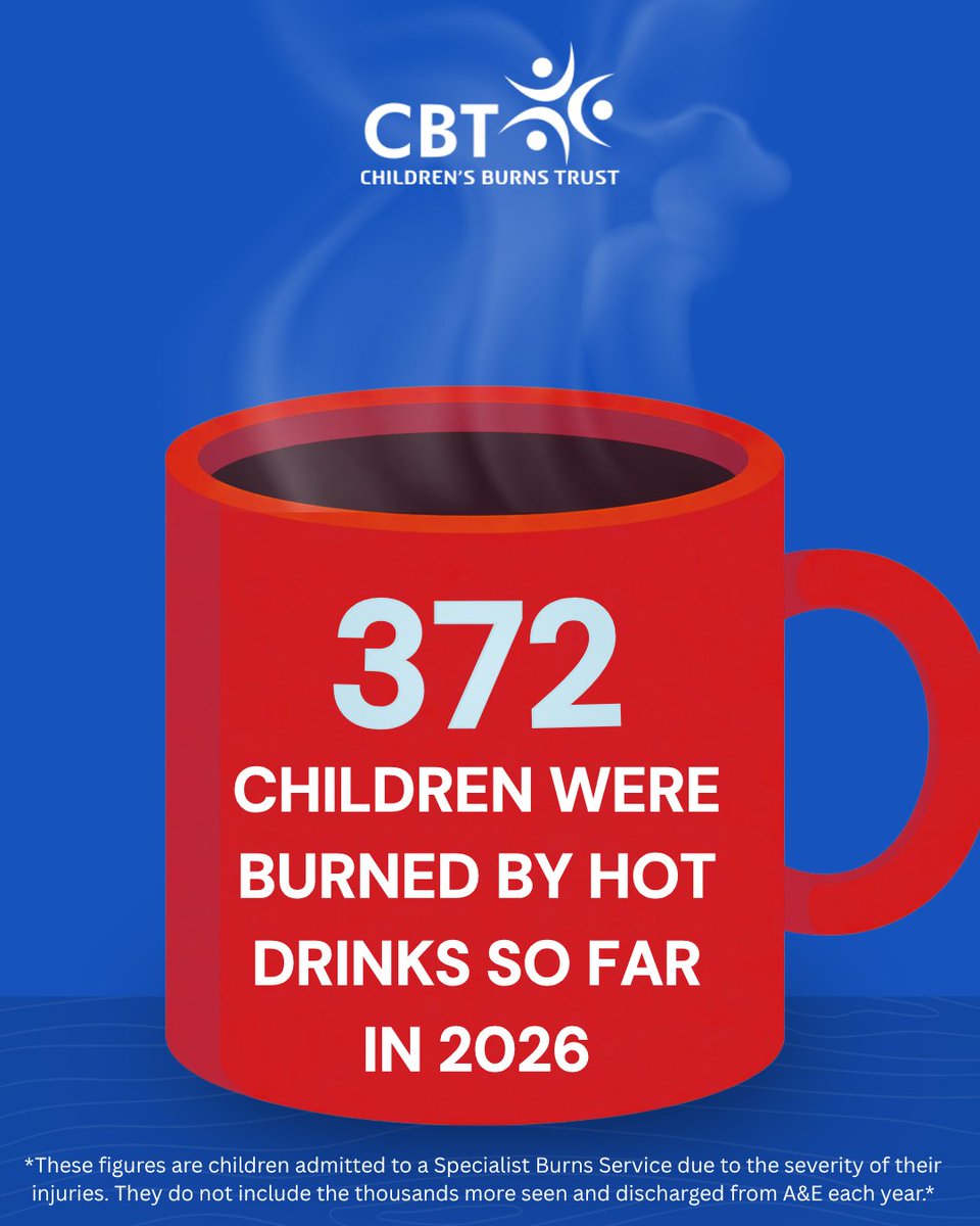 CBTofficial's tweet photo. 372 children were admitted to Specialist Burns Services across the UK with severe hot drink burns between Jan–Mar 2026.

These are serious injuries requiring specialist burns care, not minor burns treated in A&amp;E.

https://t.co/kvQzTOJHQw   

#BeBurnsAware #BurnPrevention https://t.co/DoG83BKllR