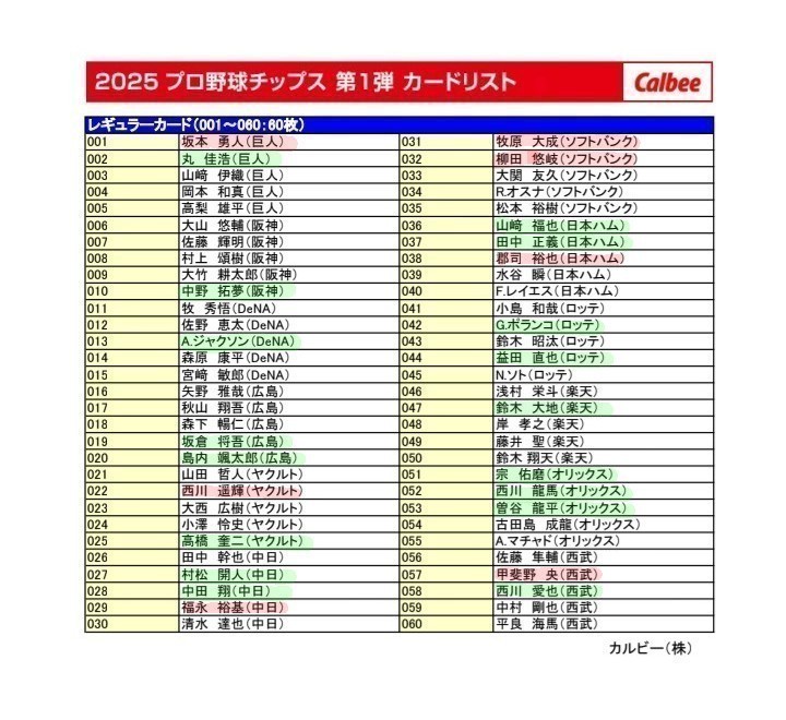 Nath_919's tweet photo. プロ野球チップス　2025年 
第1弾　第2弾　交換

【譲】画像　🟩

【求】画像　🟥

家族代行になります。
郵送交換でよろしくお願い致します。 https://t.co/1WCbAEHayz