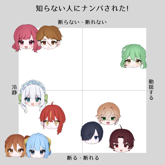 久々の自探索者十字グラフ(全員ではない) 