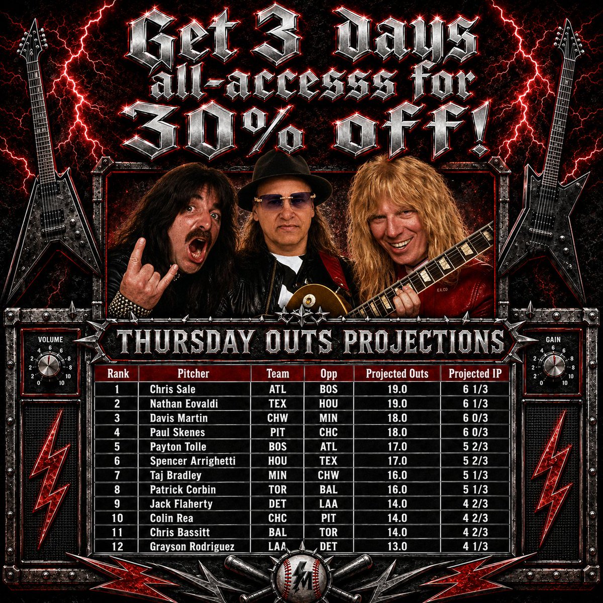 Tokyo_Brandon's tweet photo. ⚾Thursday outs projections in graphic👇
🔥4% MLB BEST BET IS UP!!!
📅Get 3 days all-access for 30% off ➡https://t.co/r8M3jbLkvj
👺What's wrong with Ohtani?
https://t.co/SRvQ4LE1zM
@WagerTalk #spinaltap #mlb #sportsbetting #mlbbetting #Gambling𝕏 #trending #gamblingtwitter #mlbbettingtips