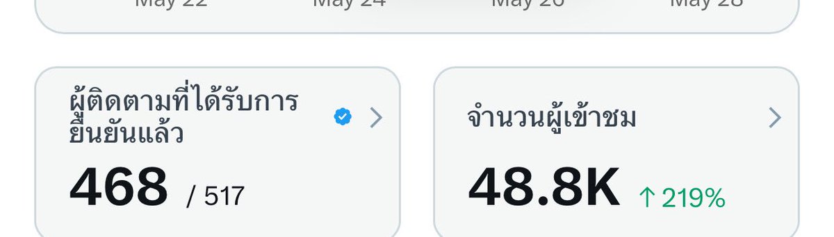 Phu77 (รับฝากขายด้วยค่ะ) tweet media