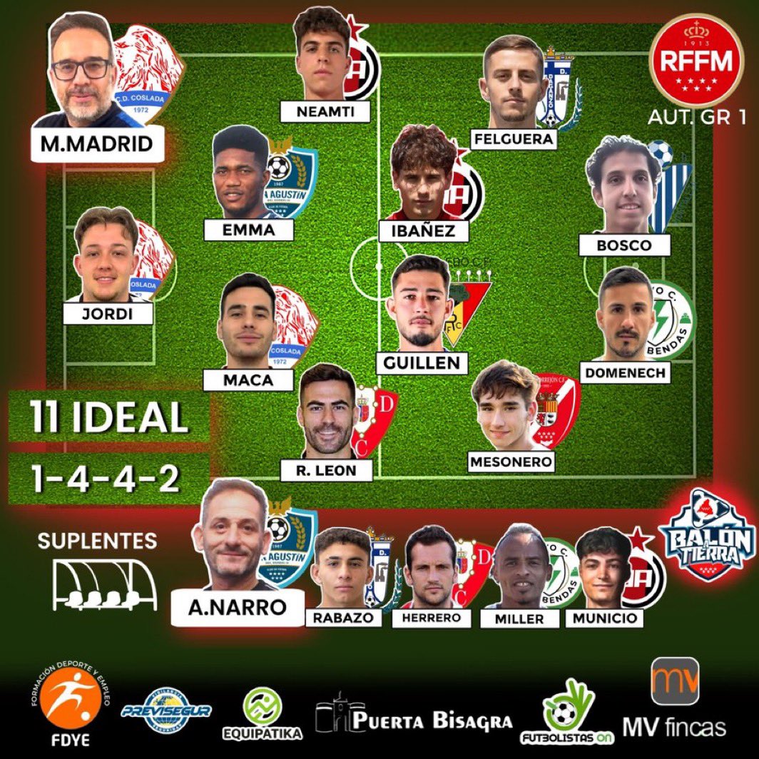 CalaPozuelo's tweet photo. #11Ideal ✨ II Varios integrantes del primer equipo en los destacados de la jornada ✅
Rulo y Herre, en el 11 de @Balon_Tierra 🙌
Herre y Juancar, en el de @GradaSiete7 ✈️
¡Enhorabuena a todos! Seguimos 💙
#VamosCala https://t.co/okouJyrq1n