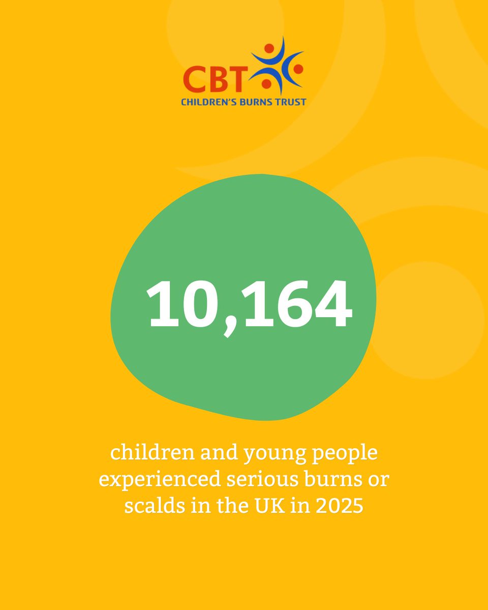CBTofficial's tweet photo. This #SmallCharityWeek, we’re proud to support burned &amp; scald injured children and families across the UK 🧡

We receive no Government funding, meaning your support helps us continue this vital work.

Donate:
https://t.co/vBx7LnTX9P 

#ChildrensBurnsTrust #BurnPrevention https://t.co/HUpp5bHEeK
