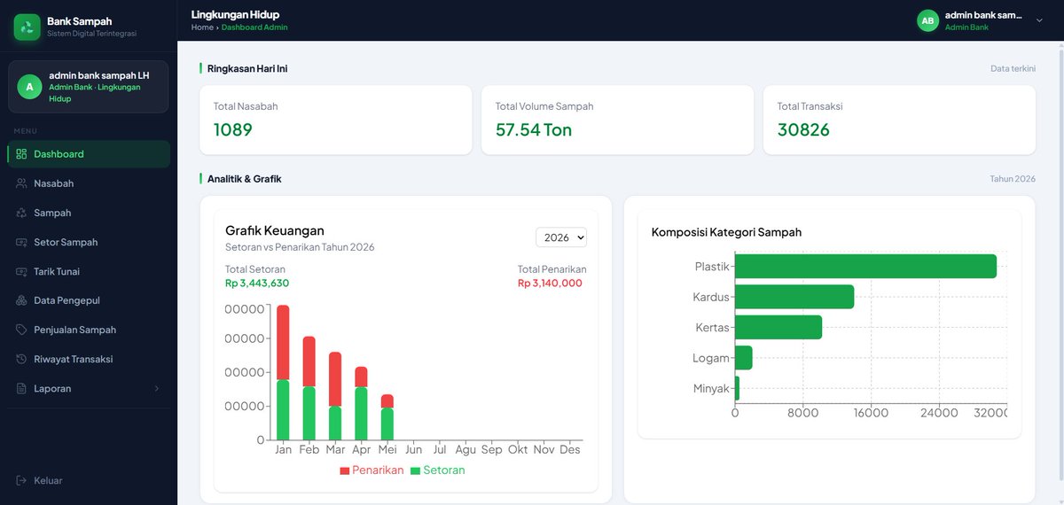 alienplutoo0's tweet photo. Aku open jasa pembuatan website nih ges
buat kamu yg pengen bikin web company profile, app POS/kasir, Web portofolio dll. Mulai dari desain simpel sampai sistem yang lebih kompleks. Gampang bgt, kamu bisa konsultasi dulu sesuai kebutuhan &amp; budget.
#zonauang #jokitugaskuliah https://t.co/xpia4XTDb4