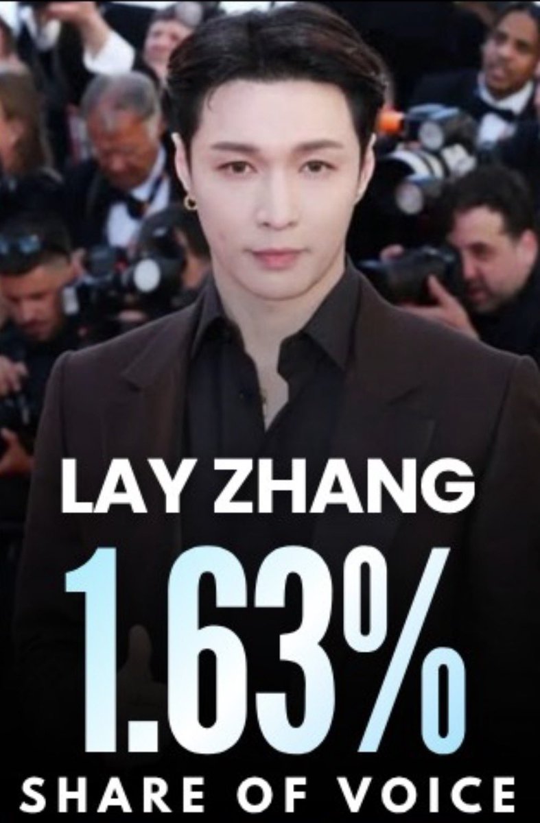 Chuchouxxing's tweet photo. LAY ZHANG #Yixing : Top 10 Celebrity power at Cannes @layzhang #LAY_Cannes2026 

@Onclusive reported : Celebrity power: Asian stars dominate Cannes Film Festival 2026 social media

Chinese Actor and Global Communication Ambassador of Cannes China Night

🥳 From music to film, from China to the global stage,  LAY ZHANG continues to prove his worldwide influence at Cannes 2026.🥳

#LAY_Cannes2026 @lay_studio #CannesFilmFestival2026 #จางอี้ชิง #เลย์จาง 

260526 🔗 https://t.co/Kbn9Ycjyc8