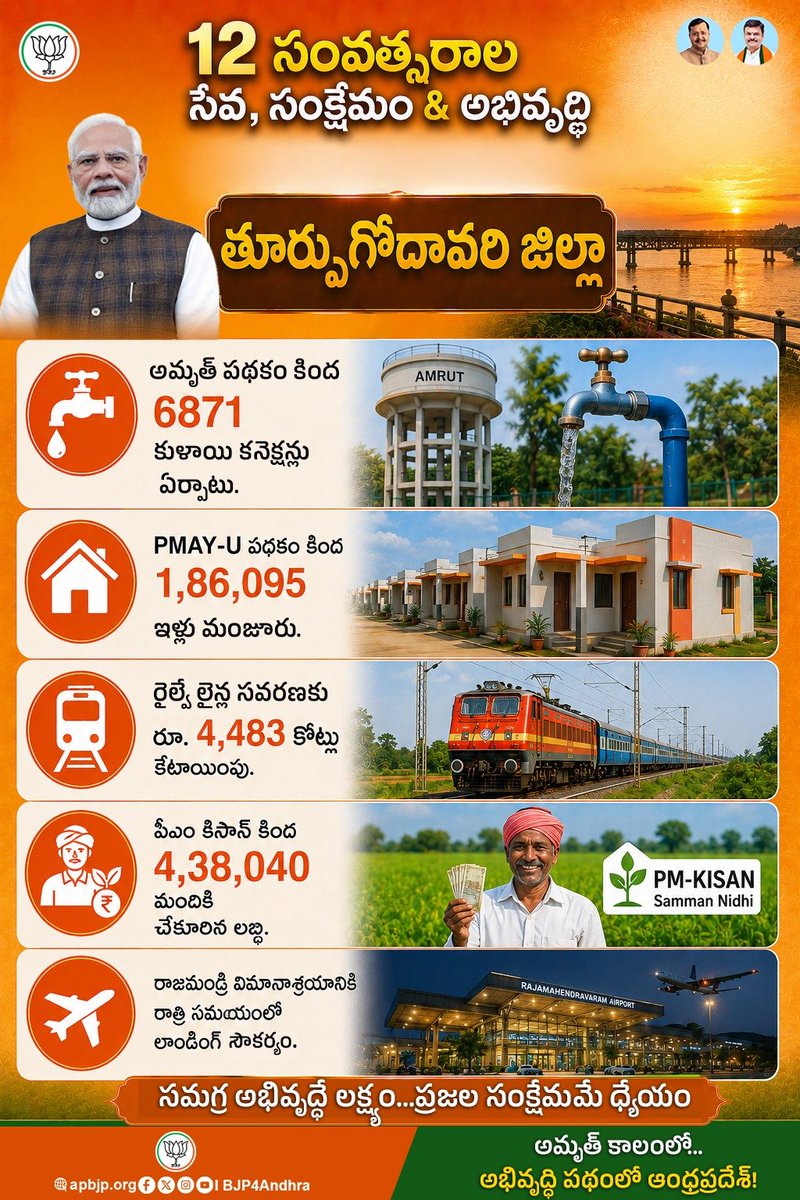 BJP ANDHRA PRADESH tweet media