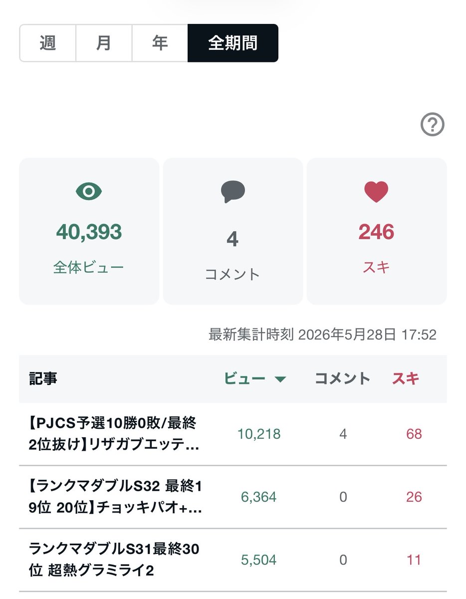 りょうま＠ダブル勢 (@ryoma9901_poke) / Posts / X