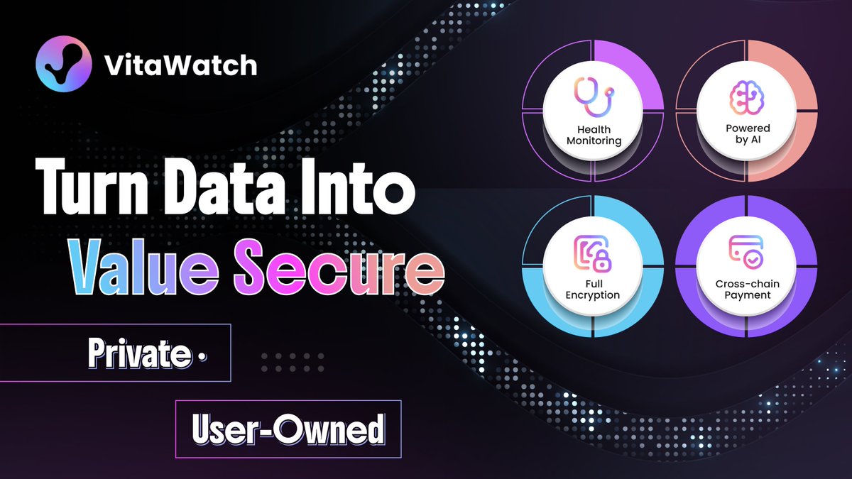VitaWatchAI's tweet photo. Your health data has value.
Why should platforms own it instead of you? 👀
With VitaWatch ⌚

→ Share data on your terms
→ Contribute to AI training privately
→ Stay anonymous
→ Earn from your data

The future of data ownership is personal. 🔐 https://t.co/8tLVobXCjV