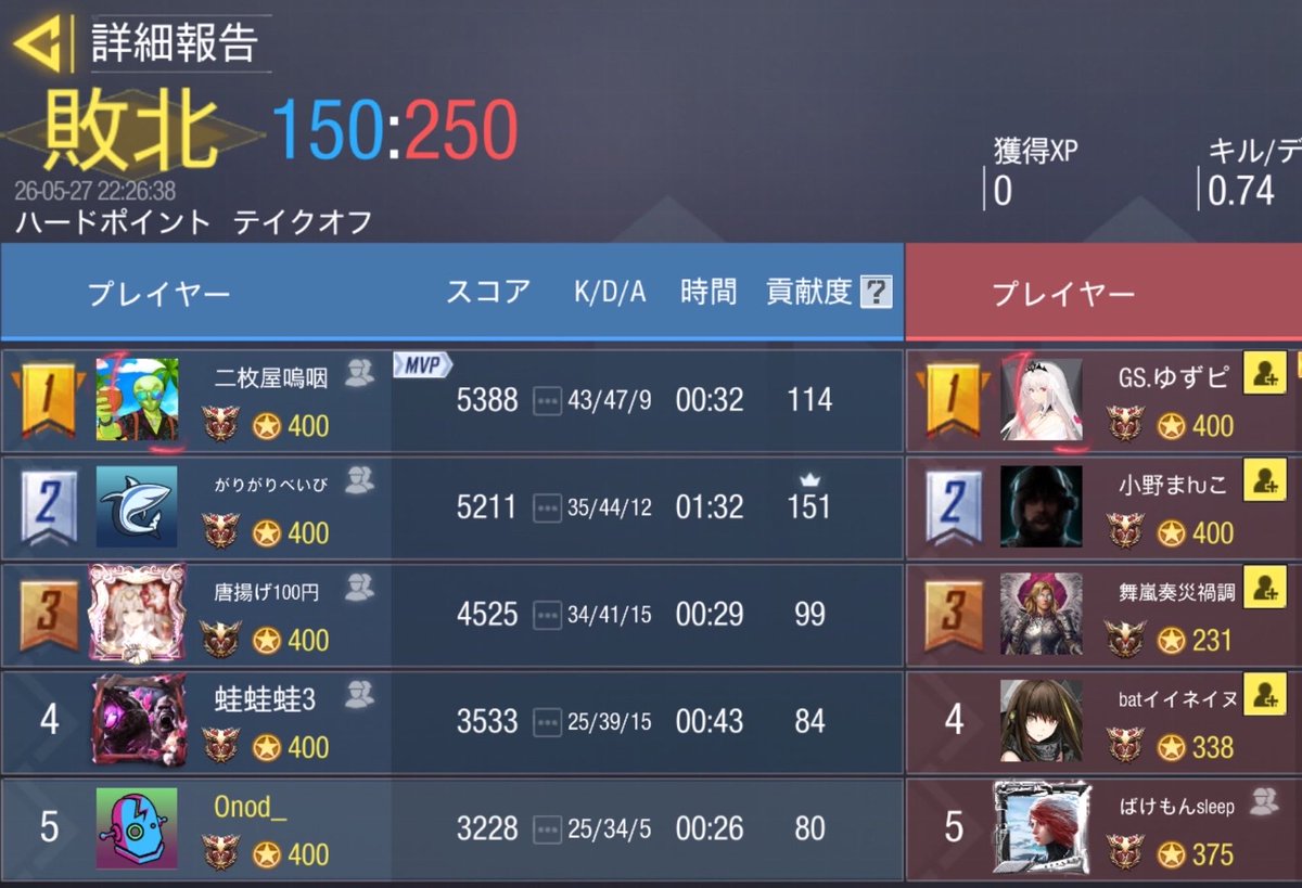 yasha_codm's tweet photo. 5/27  22時

ばけもんすりーぷ様 @sysy_oyasumii 

0-4 Lose

対戦ありがとうございました🙇🏻‍♀️✨️ https://t.co/dJ4xLAaAs6