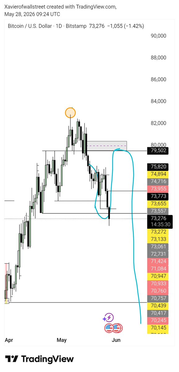 Big_XanderCage's tweet photo. My look on #btcusd  for next month sells https://t.co/QzibTQyLDs